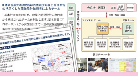 西原村総合体育館プロポ